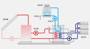 溴化锂太阳能空调系统原理